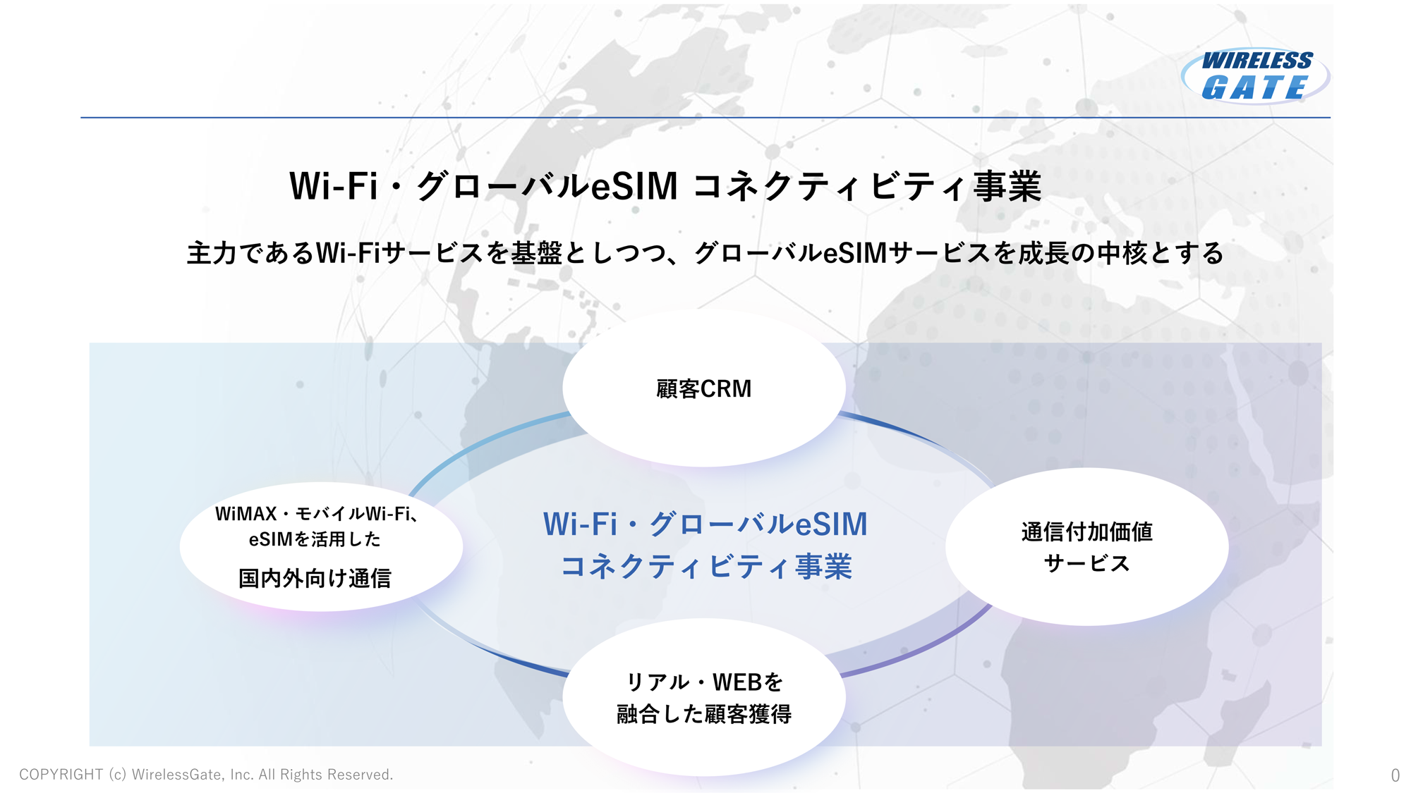 Wi-Fi・グローバルeSIM コネクティビティ事業