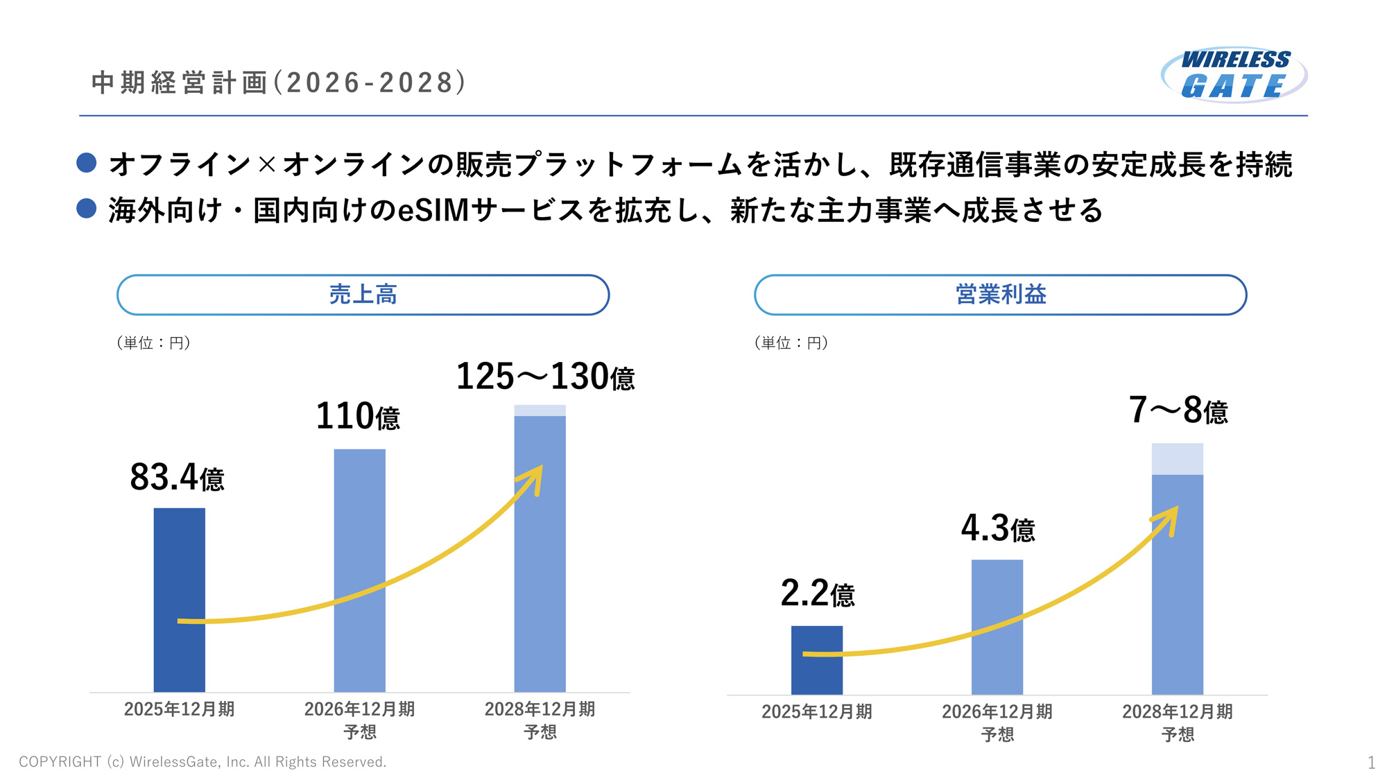 中期経営計画（2026～2028）