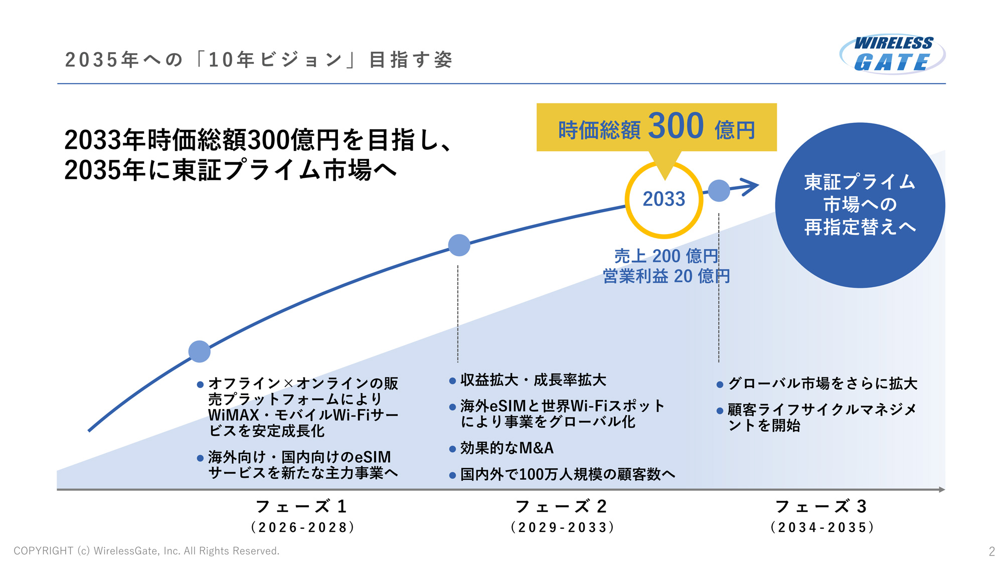 2035年への「10年ビジョン」目指す姿